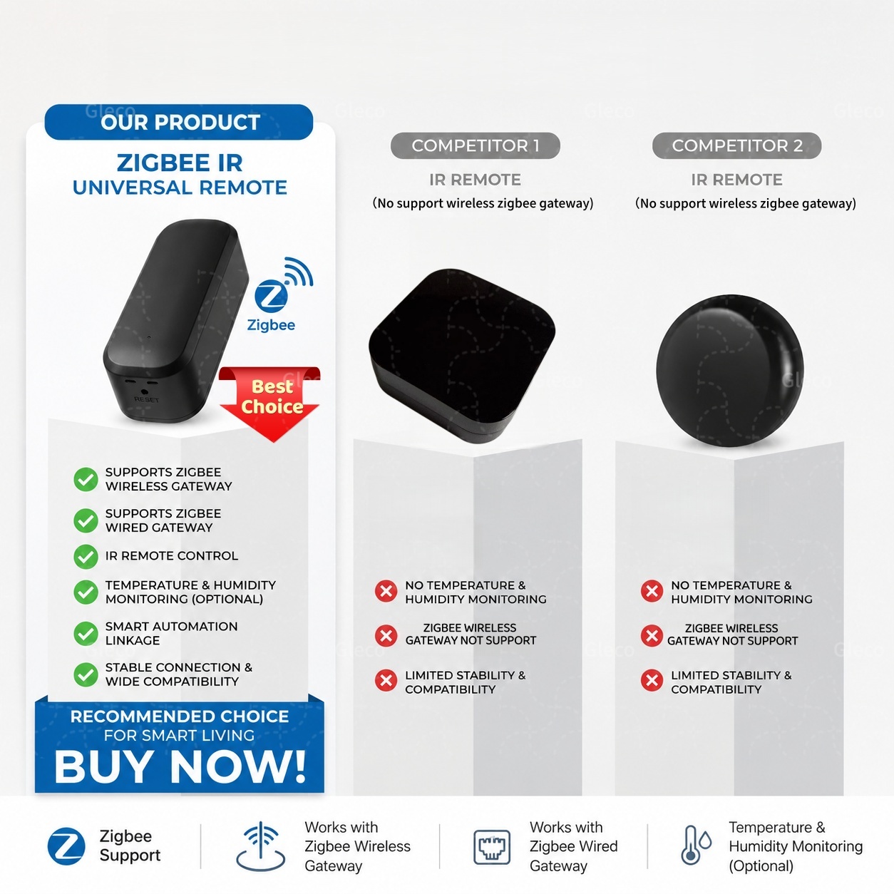 Zigbee 스마트 IR 리모컨 적외선 범용 스마트 홈 - Universal Remote Smart Home 리뷰 및 가격